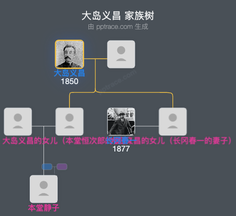 大岛义昌家族树全览