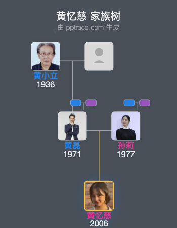 黄忆慈 家族树全览