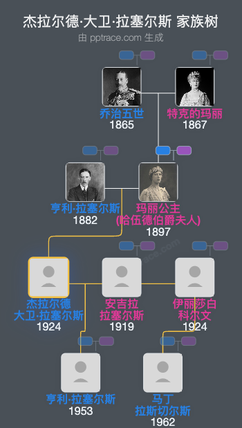 杰拉尔德·大卫·拉塞尔斯家族树全览