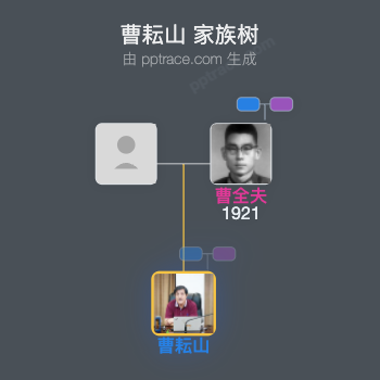 曹耘山 家族树全览