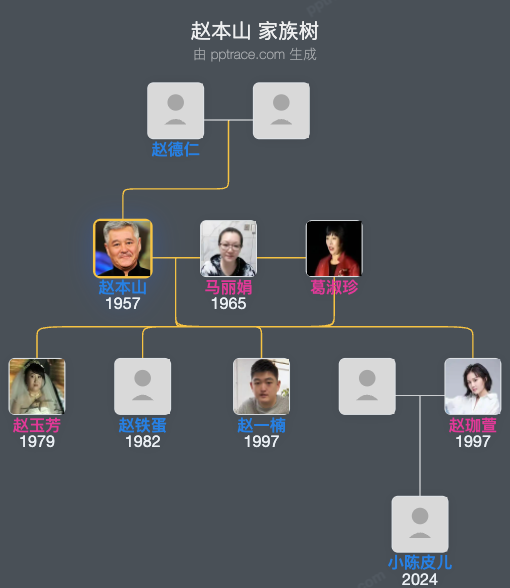赵本山家族树全览