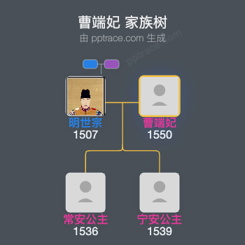 曹端妃家族树全览