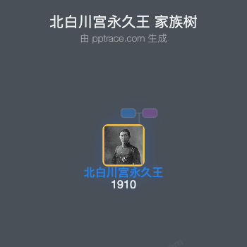 北白川宫永久王家族树全览