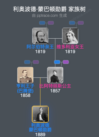 利奥波德·蒙巴顿勋爵家族树全览