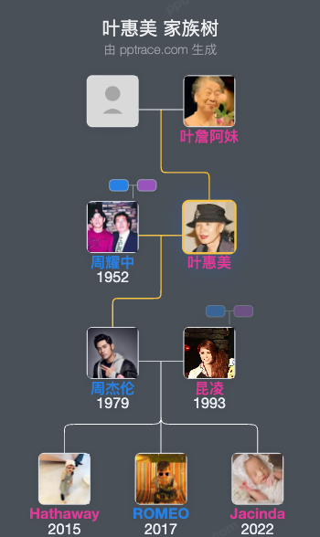 叶惠美家族树全览