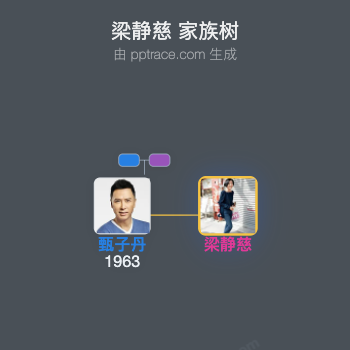梁静慈 家族树全览