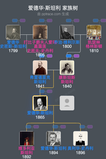 爱德华·斯坦利，第十七代德比郡伯爵家族树全览