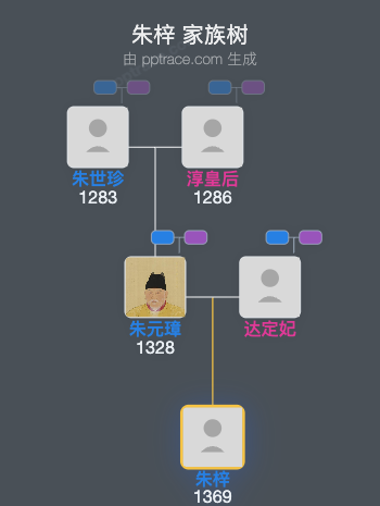 朱梓家族树全览