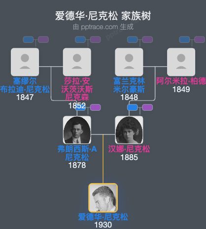 爱德华·尼克松家族树全览