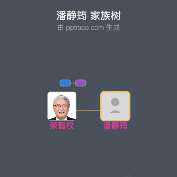 潘静筠 家族树全览