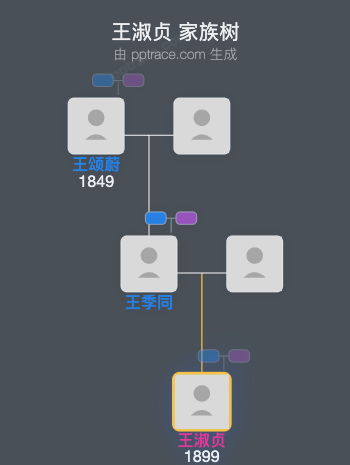 王淑贞 家族树全览