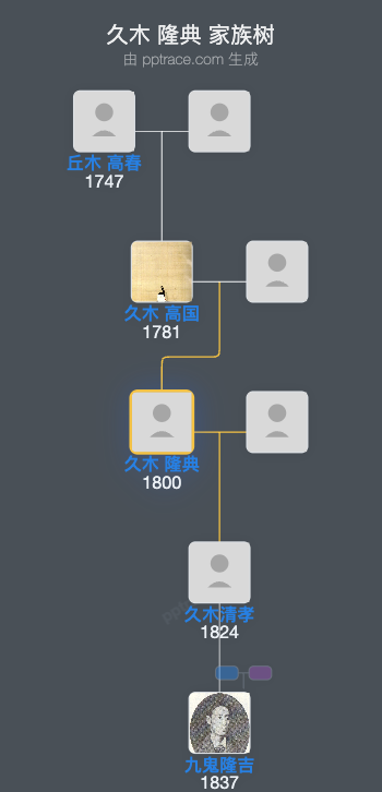 久木 隆典家族树全览