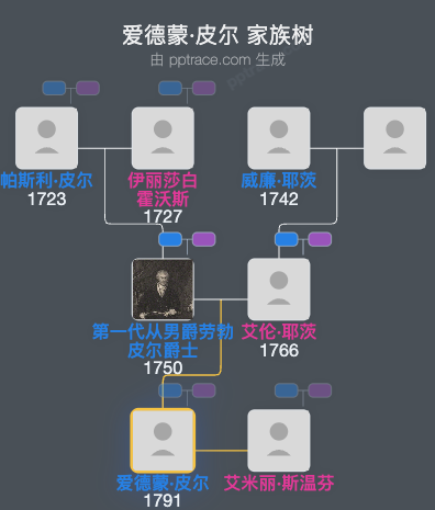 爱德蒙·皮尔家族树全览