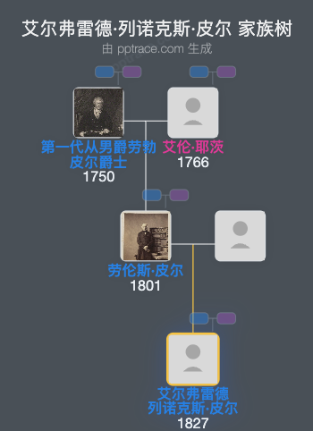 艾尔弗雷德·列诺克斯·皮尔家族树全览