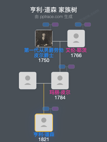 亨利·道森家族树全览