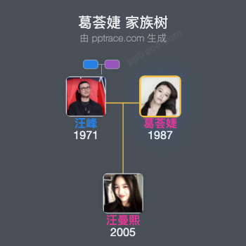 葛荟婕 家族树全览