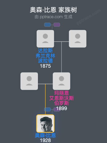 奥森·比恩家族树全览