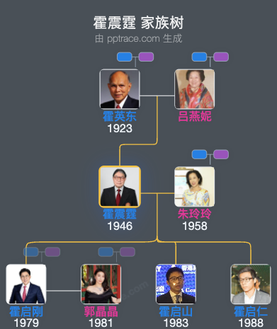 霍震霆 家族树全览