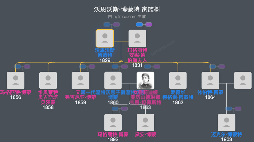 沃恩沃斯·博蒙特，第一代奥兰代尔男爵家族树全览
