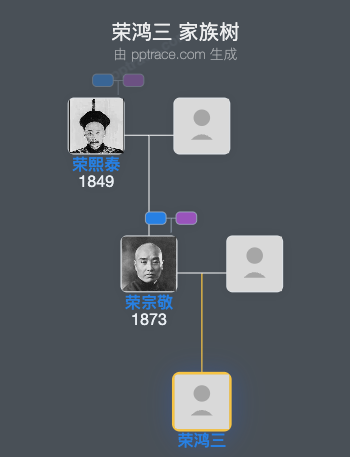 荣鸿三 家族树全览