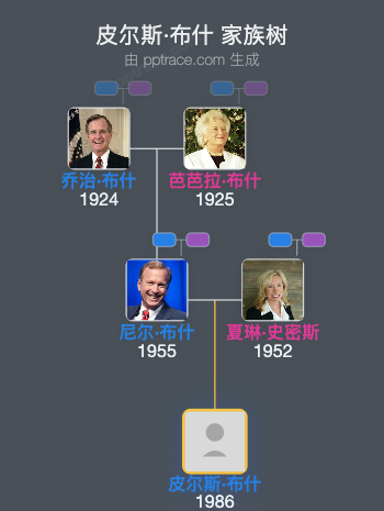 皮尔斯·布什家族树全览