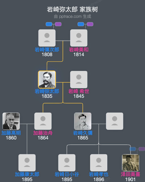 岩崎弥太郎家族树全览