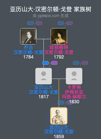 亚历山大·汉密尔顿·戈登家族树全览