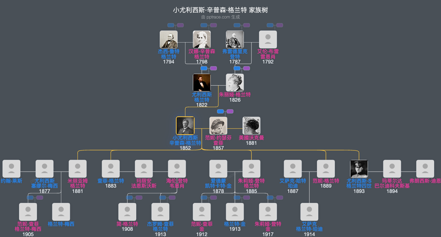 小尤利西斯·辛普森·格兰特家族树全览