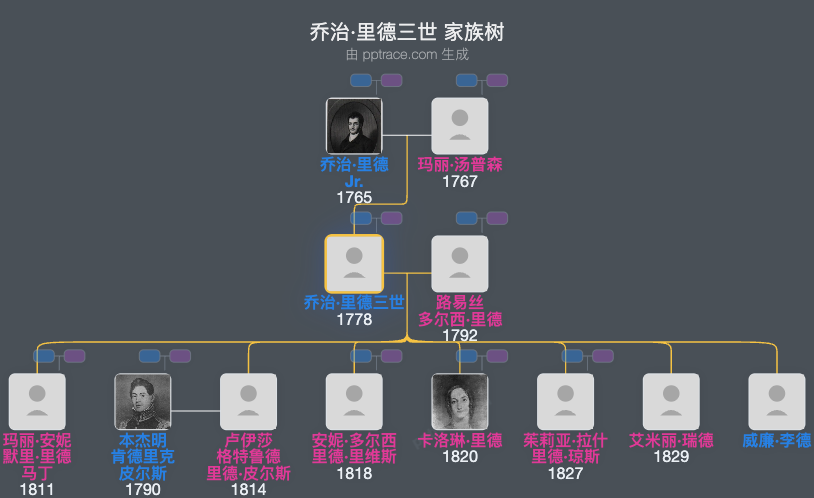 乔治·里德三世家族树全览