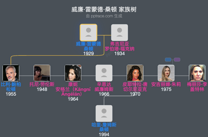 威廉·雷蒙德·桑顿 家族树全览