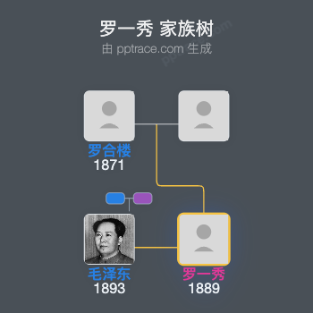罗一秀 家族树全览