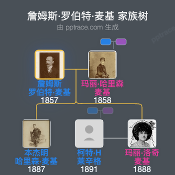 詹姆斯·罗伯特·麦基家族树全览