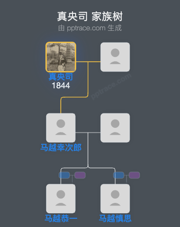 真央司家族树全览