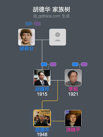 胡德华 家族树全览