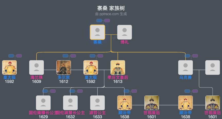 寨桑家族树全览