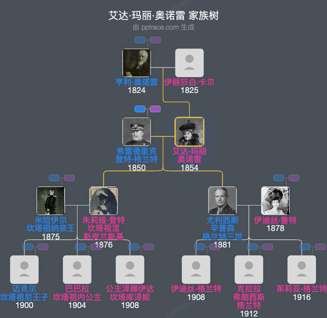 艾达·玛丽·奥诺雷家族树全览