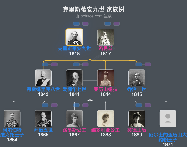 克里斯蒂安九世 家族树全览