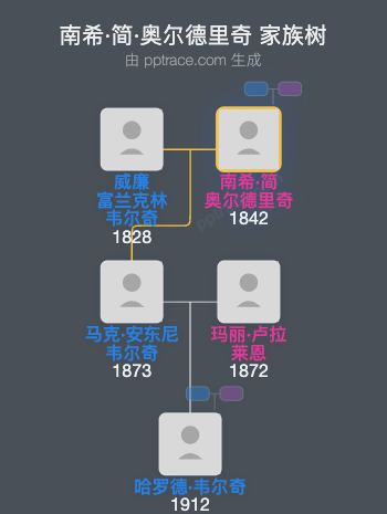南希·简·奥尔德里奇家族树全览