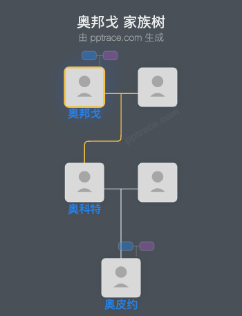 奥邦戈家族树全览