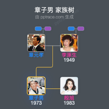 章子男 家族树全览