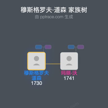 穆斯格罗夫·道森家族树全览