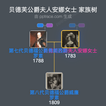 贝德芙公爵夫人安娜女士家族树全览