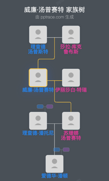 威廉·汤普赛特家族树全览