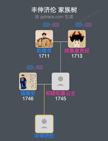 丰伸济伦家族树全览