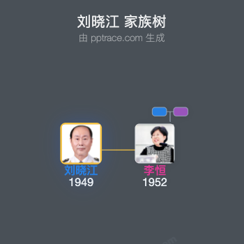 刘晓江 家族树全览