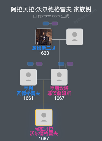 阿拉贝拉·沃尔德格雷夫家族树全览