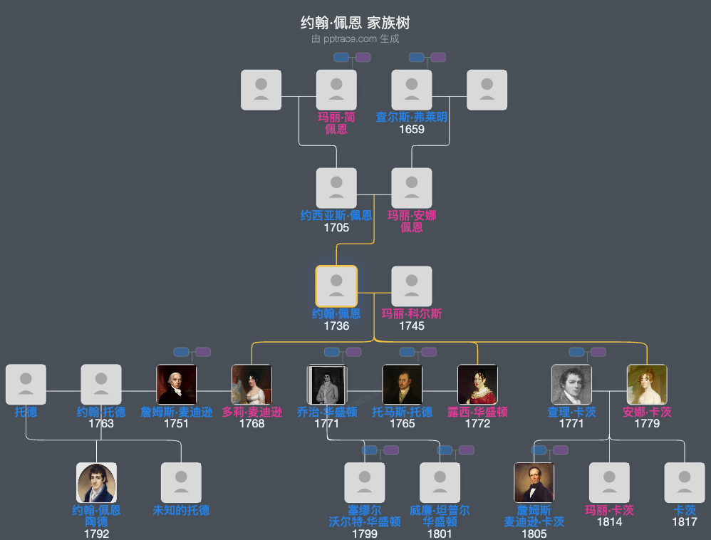约翰·佩恩家族树全览