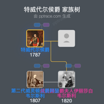特威代尔侯爵家族树全览