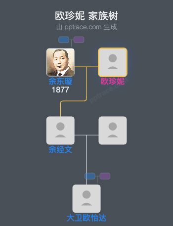 欧珍妮 家族树全览