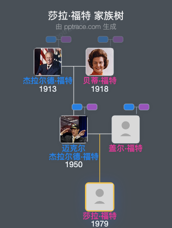 莎拉·福特家族树全览